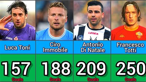 serie a all time top scorer|serie a leading goal scorers.